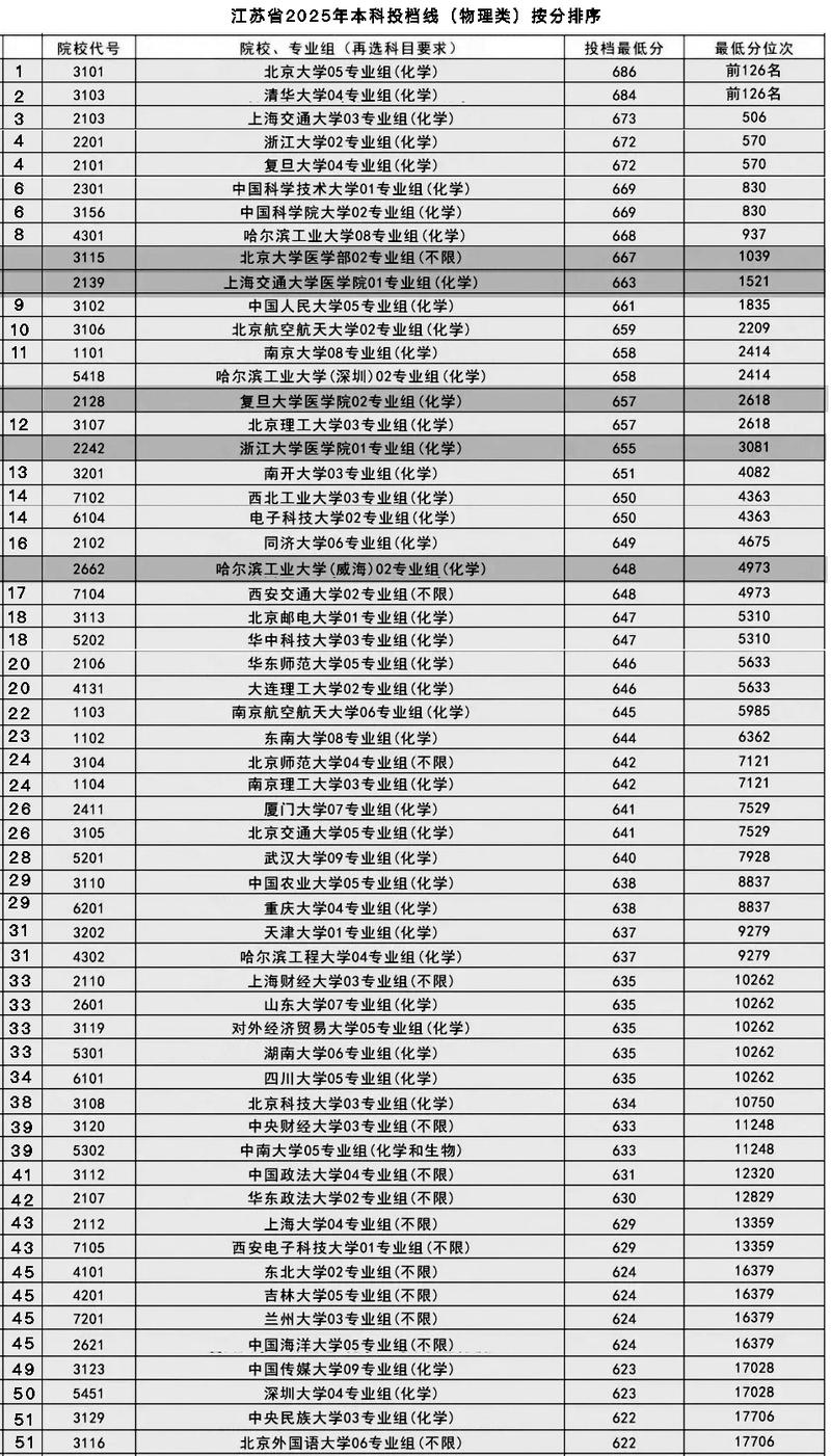江苏工程力学专业大学排名一览表（附分数线）  第1张