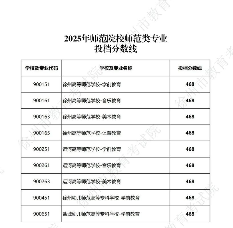 内蒙古师范大学录取分数线2025(在各省录取最低分是多少) 第1张 内蒙古师范大学录取分数线2025(在各省录取最低分是多少) 第1张