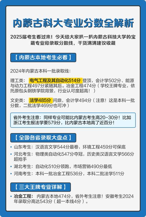 内蒙古科技大学录取分数线2025(在各省录取最低分是多少) 第1张 内蒙古科技大学录取分数线2025(在各省录取最低分是多少) 第1张