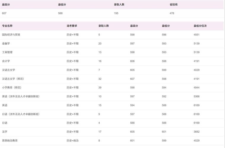2026江南大学各专业在江苏招生人数、录取分数线(附:招生计划表) 第1张 2026江南大学各专业在江苏招生人数、录取分数线(附:招生计划表) 第1张