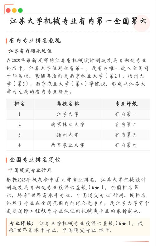 江苏机械设计制造及其自动化专业大学排名及分数线(2026最新名单) 第1张 江苏机械设计制造及其自动化专业大学排名及分数线(2026最新名单) 第1张