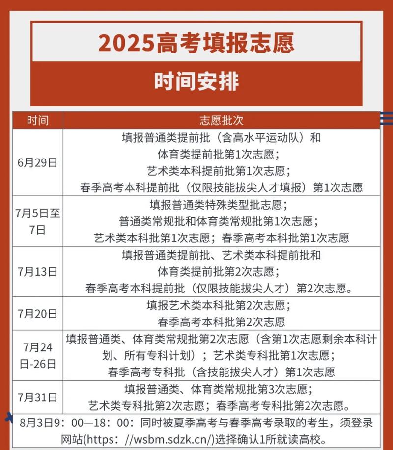 2026海南高考志愿模拟填报时间安排(最新发布) 第1张 2026海南高考志愿模拟填报时间安排(最新发布) 第1张