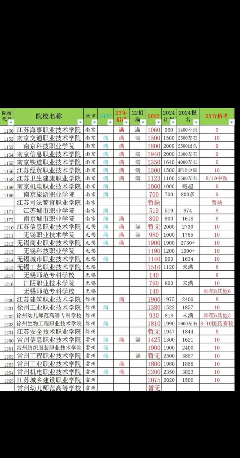 中国医科大学在江苏各专业2026招生人数、录取分数线(附:招生计划表) 第1张 中国医科大学在江苏各专业2026招生人数、录取分数线(附:招生计划表) 第1张