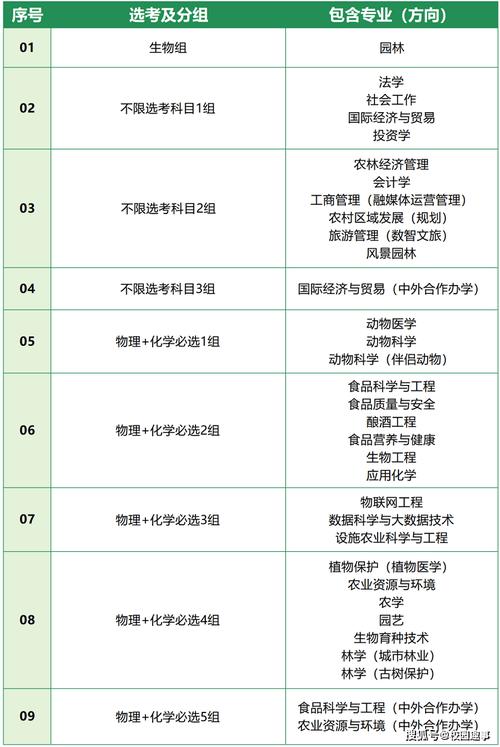 北京农学院会展经济与管理专业排名怎么样？好不好  第1张