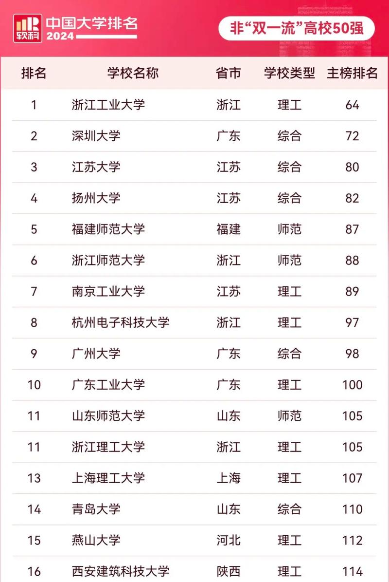 甘肃双非大学有哪些 附具体名单一览表 第1张 甘肃双非大学有哪些 附具体名单一览表 第1张