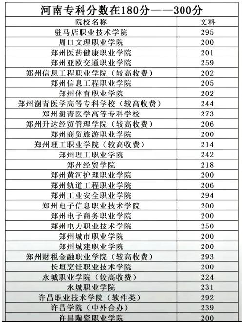 青海物理类200分能上什么大学「2026好大学推荐」 第1张 青海物理类200分能上什么大学「2026好大学推荐」 第1张