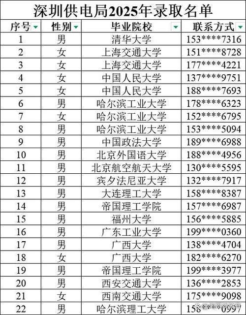 广西双非大学有哪些 附具体名单一览表 第1张 广西双非大学有哪些 附具体名单一览表 第1张
