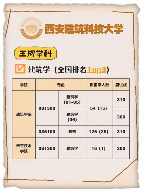 陕西双非大学有哪些 附具体名单一览表 第1张 陕西双非大学有哪些 附具体名单一览表 第1张