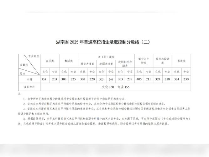 2025年临汾职业技术学院在湖南录取分数线是多少(2025~2023近三年分数位次) 第1张 2025年临汾职业技术学院在湖南录取分数线是多少(2025~2023近三年分数位次) 第1张