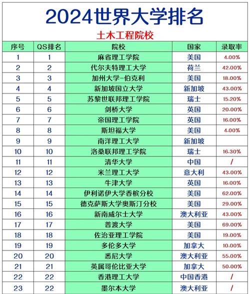 江苏土木工程专业大学排名及分数线(哪个学校好) 第1张 江苏土木工程专业大学排名及分数线(哪个学校好) 第1张