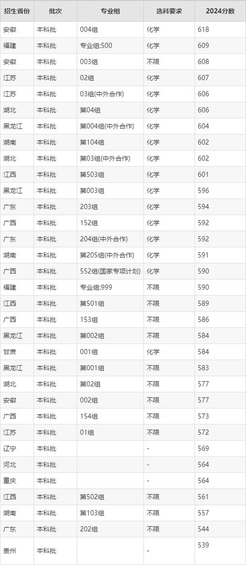 2026杭州电子科技大学各专业在江苏招生人数、录取分数线(附:招生计划表) 第1张 2026杭州电子科技大学各专业在江苏招生人数、录取分数线(附:招生计划表) 第1张