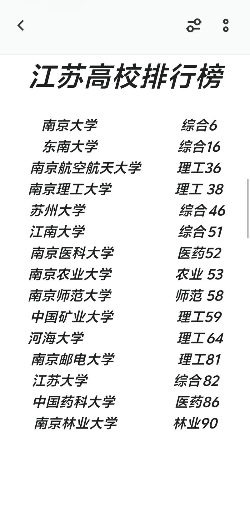 江苏的大学排名榜(2026最新排名) 第1张 江苏的大学排名榜(2026最新排名) 第1张