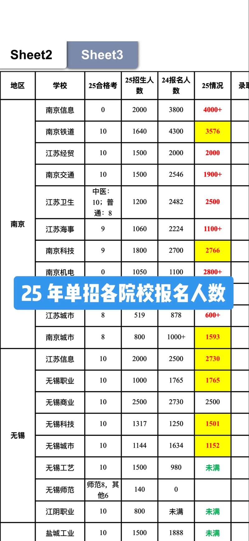 天津工业大学在江苏各专业2026招生人数、录取分数线（附：招生计划表）  第1张
