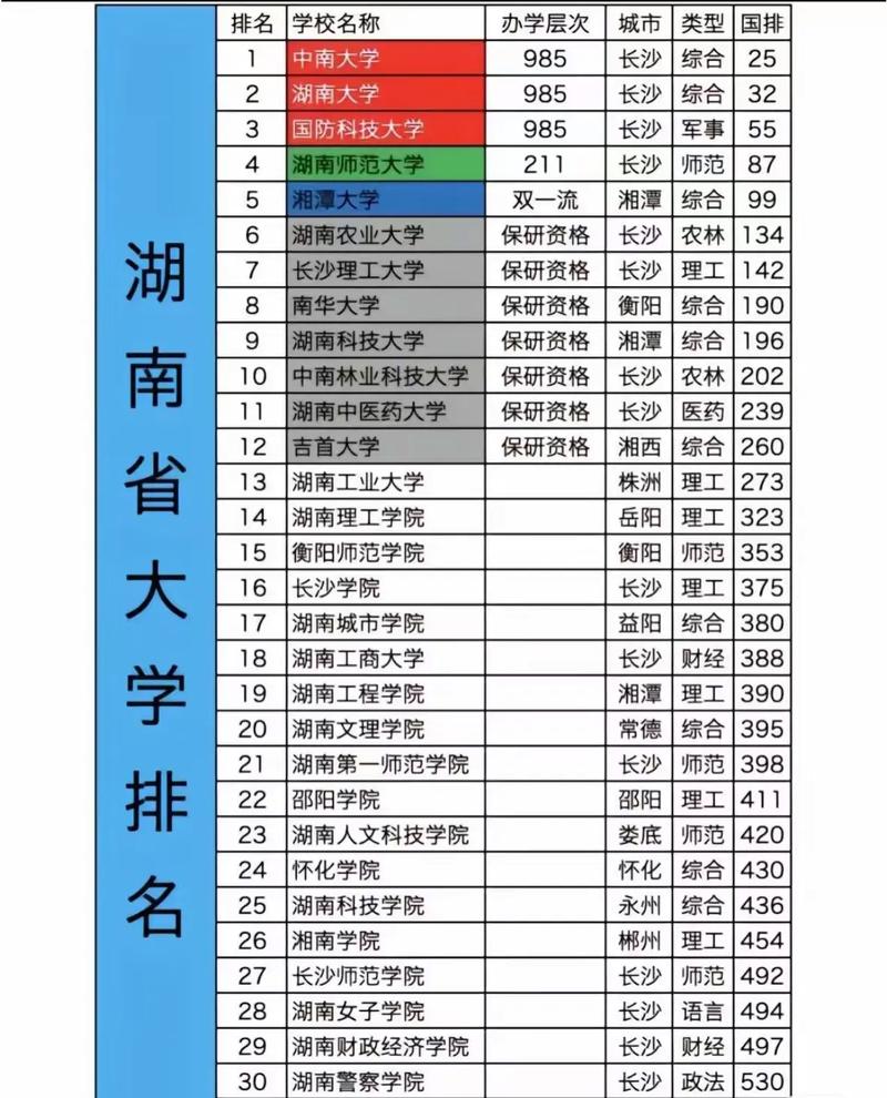 湖南高考历史类排名82000-83000位次能上什么大学(2026) 第1张 湖南高考历史类排名82000-83000位次能上什么大学(2026) 第1张