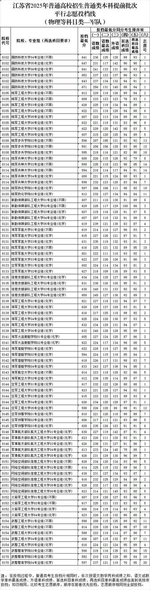 江苏弹药工程与爆炸技术专业大学排名一览表(附分数线) 第1张 江苏弹药工程与爆炸技术专业大学排名一览表(附分数线) 第1张