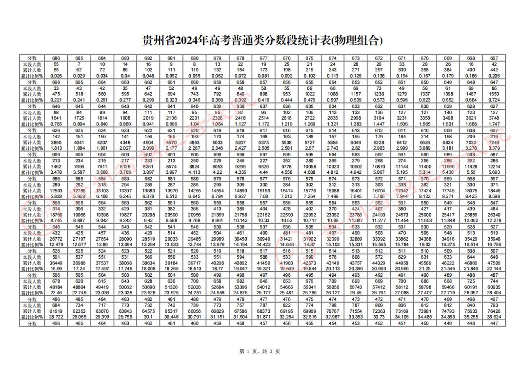 贵州大学各专业在江苏招生人数、录取分数线2026(附:招生计划表) 第1张 贵州大学各专业在江苏招生人数、录取分数线2026(附:招生计划表) 第1张