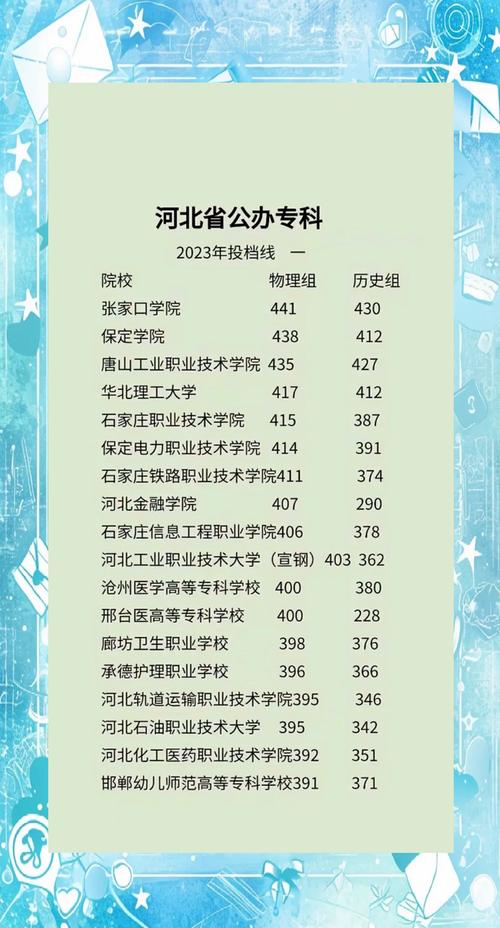 河北光伏工程技术专业大专院校排名及分数线（一览表）  第1张