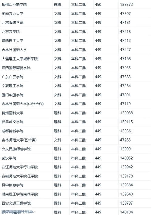 青海物理类450分能考上什么大学「2026好大学推荐」 第1张 青海物理类450分能考上什么大学「2026好大学推荐」 第1张