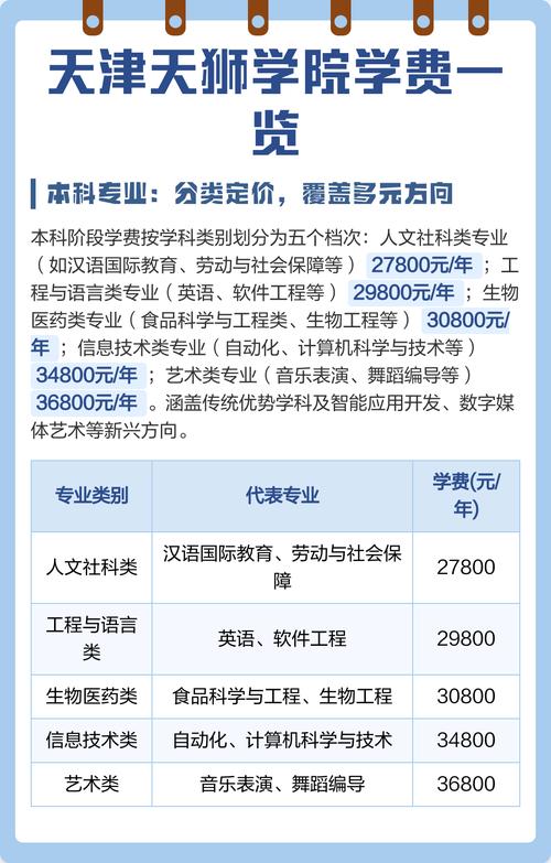 天津天狮学院2025录取分数线公布（附2024投档线对比）  第1张
