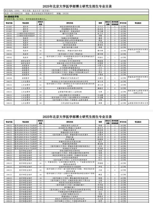北京有哪些大学招研究生 附具体名单一览表  第1张