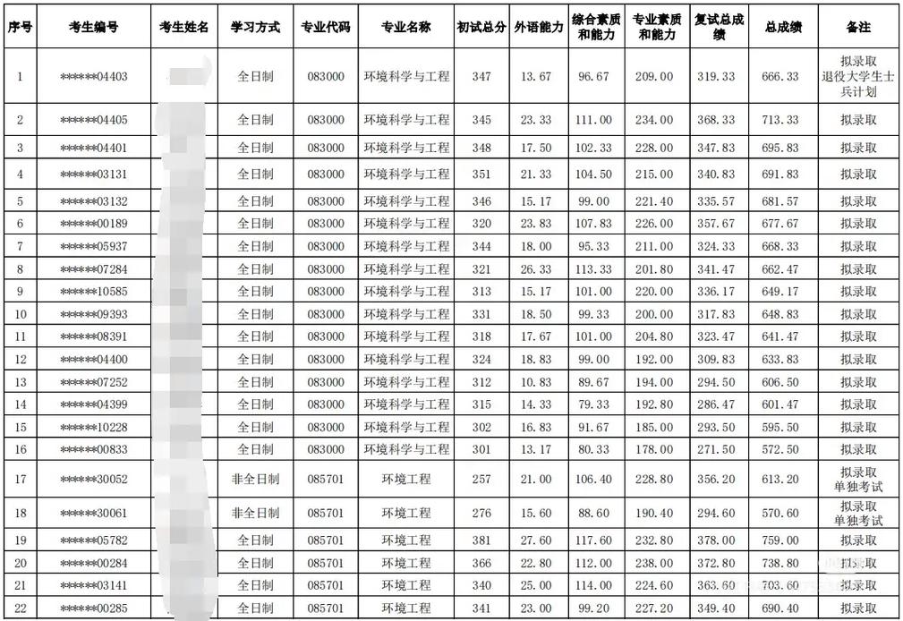辽宁有哪些大学招研究生 附具体名单一览表 第1张 辽宁有哪些大学招研究生 附具体名单一览表 第1张
