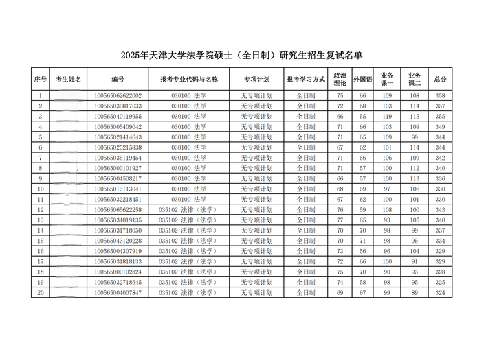 天津有哪些大学招研究生 附具体名单一览表 第1张 天津有哪些大学招研究生 附具体名单一览表 第1张