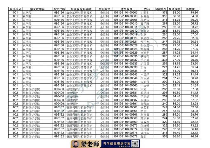 山西有哪些大学招研究生 附具体名单一览表 第1张 山西有哪些大学招研究生 附具体名单一览表 第1张