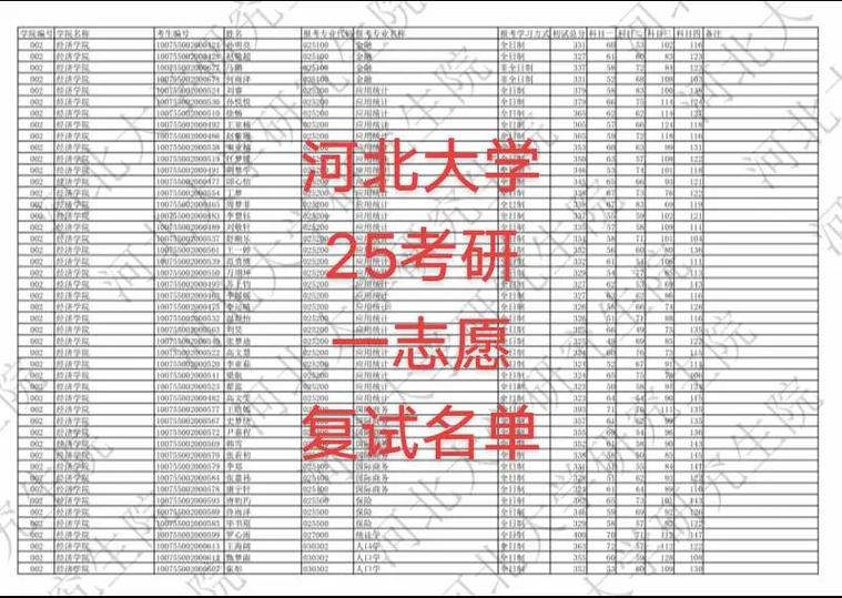 河北有哪些大学招研究生 附具体名单一览表 第1张 河北有哪些大学招研究生 附具体名单一览表 第1张