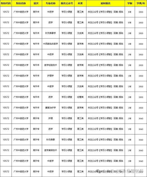 广州中医药大学在江苏各专业2026招生人数、录取分数线（附：招生计划表）  第1张