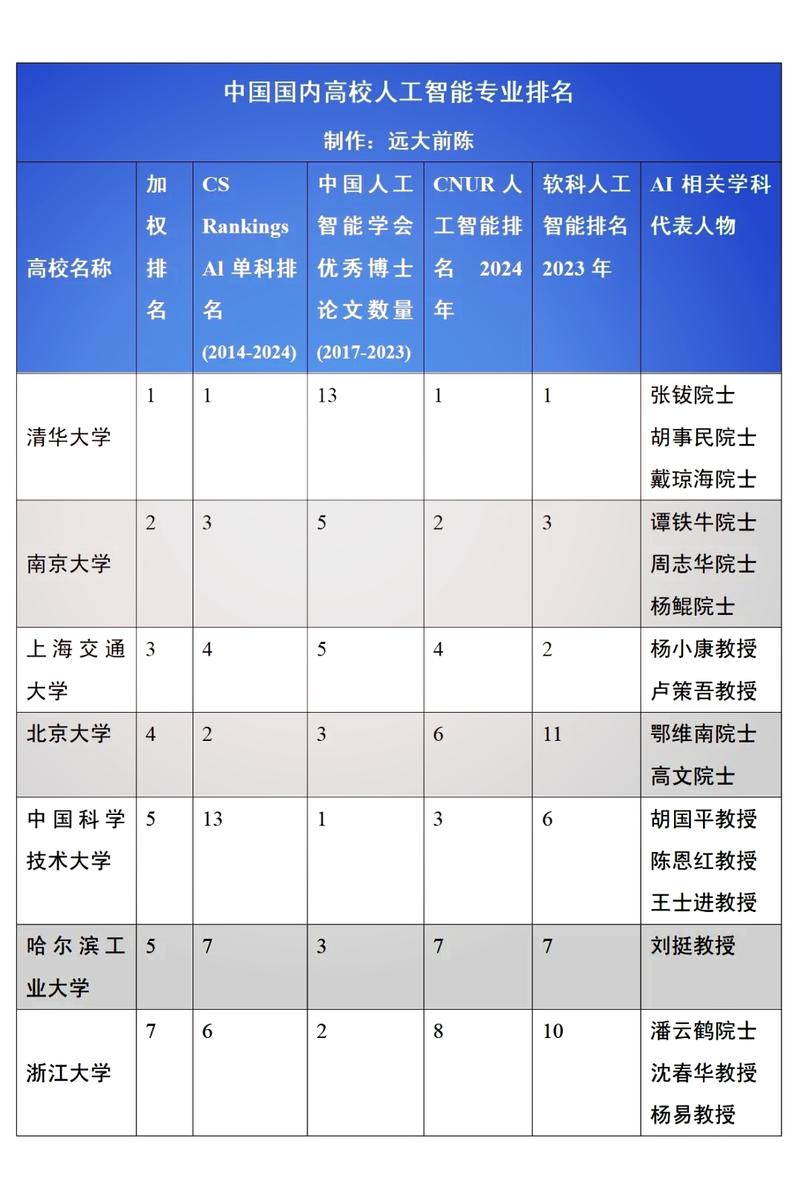 贵州民族大学人工智能专业怎么样?排名好不好 第1张 贵州民族大学人工智能专业怎么样?排名好不好 第1张
