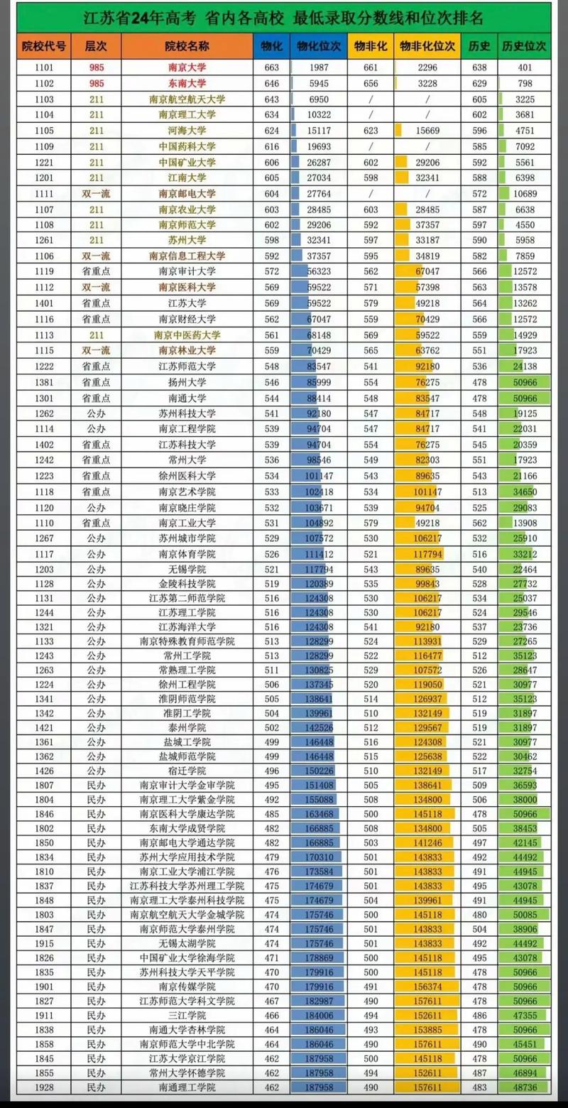 江苏物流管理专业大学排名及分数线(哪个学校好) 第1张 江苏物流管理专业大学排名及分数线(哪个学校好) 第1张