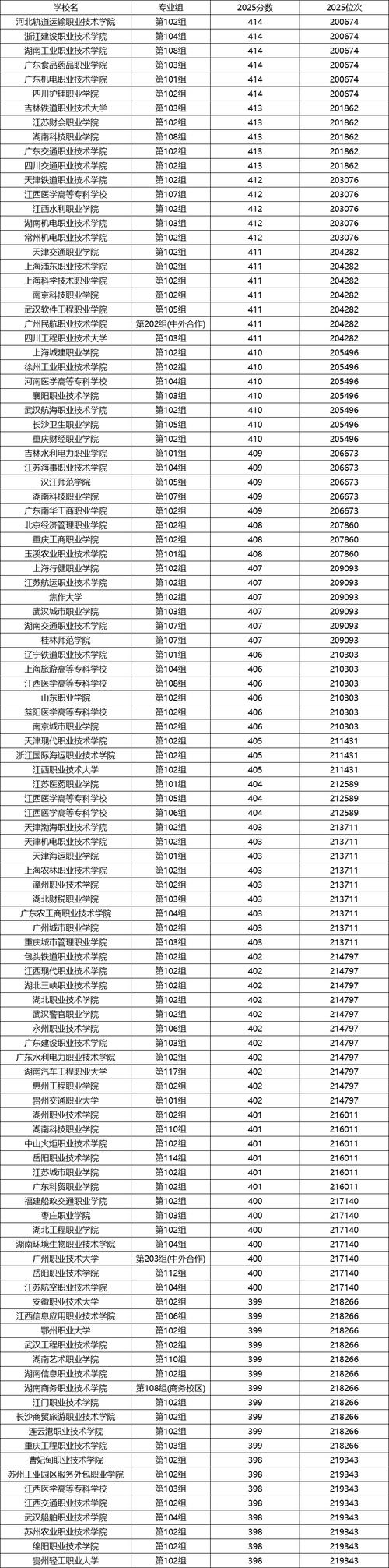 湖南高考排名19000-20000位次能上什么大学（2026物理类）  第1张