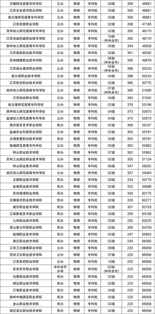 江苏物流工程专业大学排名及分数线（哪个学校好）  第1张
