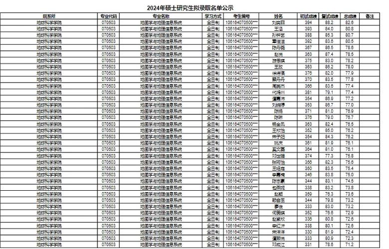 四川有哪些大学招研究生 附具体名单一览表 第1张 四川有哪些大学招研究生 附具体名单一览表 第1张