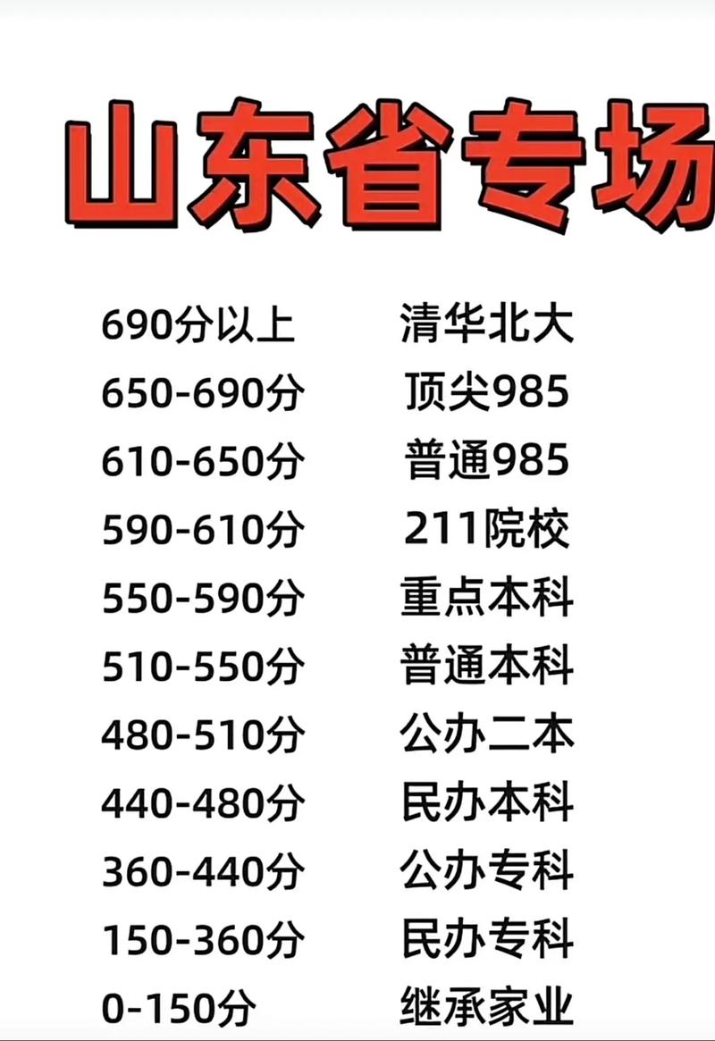 2025山东工程职业技术大学录取分数线是多少「在各省录取最低分」 第1张 2025山东工程职业技术大学录取分数线是多少「在各省录取最低分」 第1张