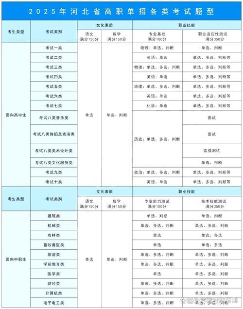 河北师范大学2026各专业在江苏招生人数、录取分数线(附:招生计划表) 第1张 河北师范大学2026各专业在江苏招生人数、录取分数线(附:招生计划表) 第1张