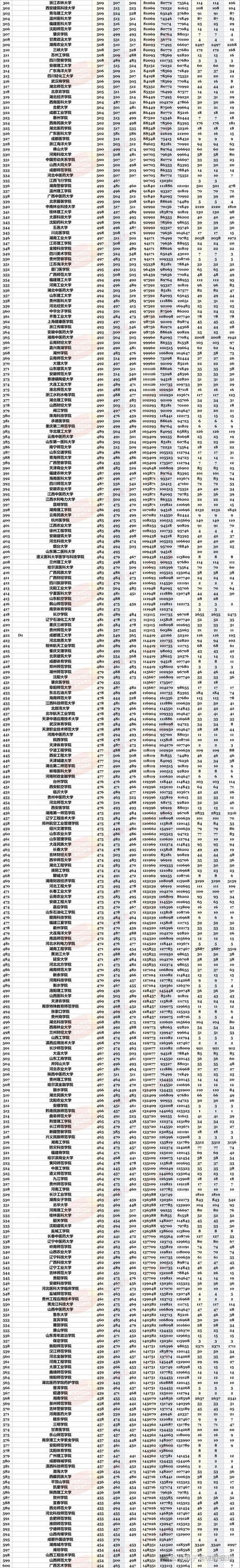 湖南高考排名54000-55000位次能上什么大学(2026物理类) 第1张 湖南高考排名54000-55000位次能上什么大学(2026物理类) 第1张