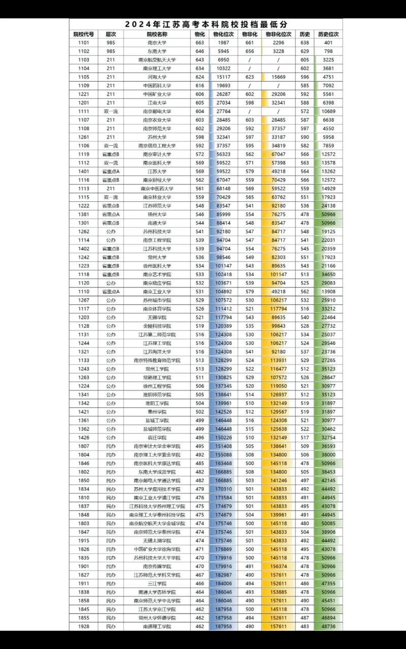 浙江传媒学院在江苏各专业2026招生人数、录取分数线(附:招生计划表) 第1张 浙江传媒学院在江苏各专业2026招生人数、录取分数线(附:招生计划表) 第1张