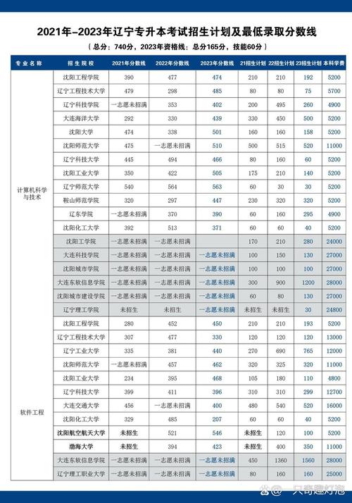 辽宁中国语言文学类专业大学排名一览表(附分数线) 第1张 辽宁中国语言文学类专业大学排名一览表(附分数线) 第1张