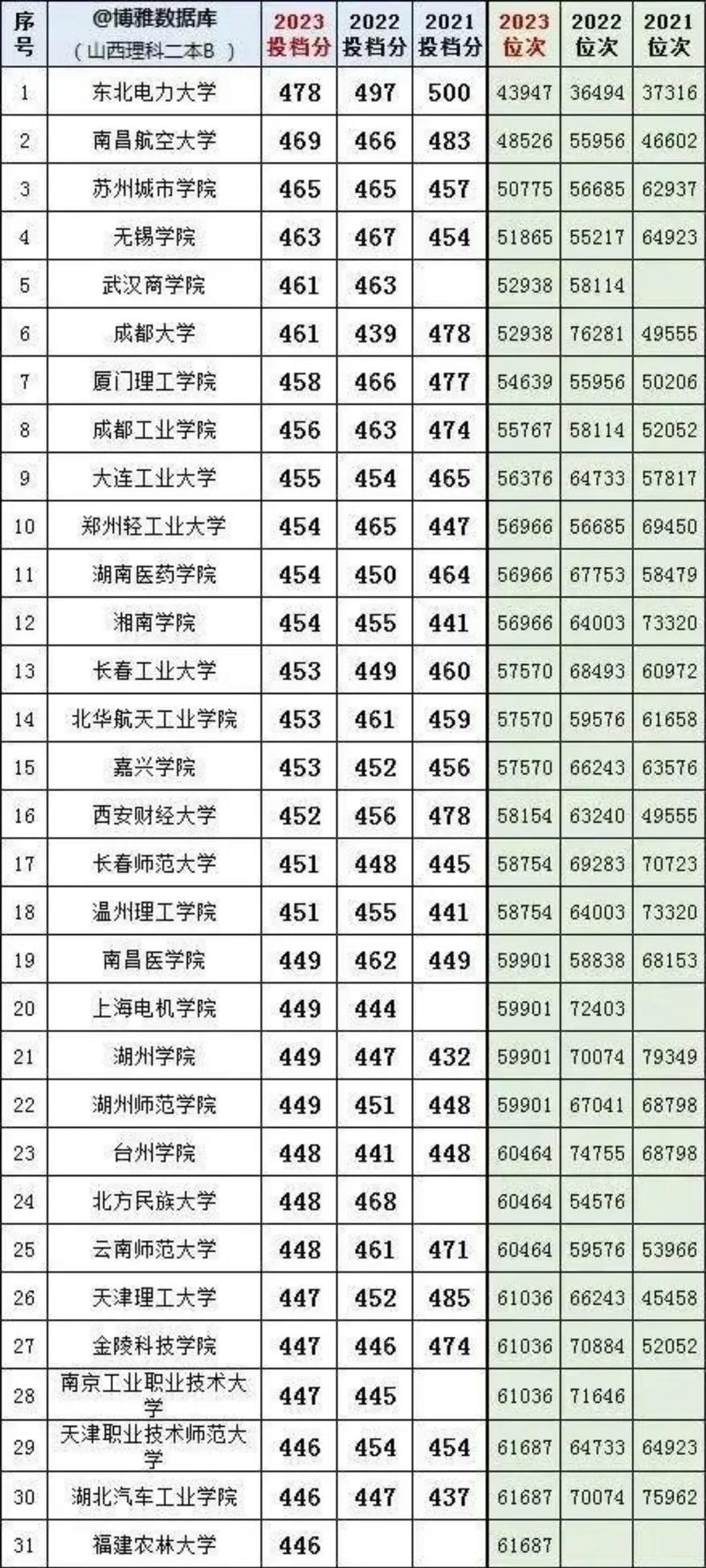 山西物理类615分能考上什么大学「2026好大学推荐」  第1张