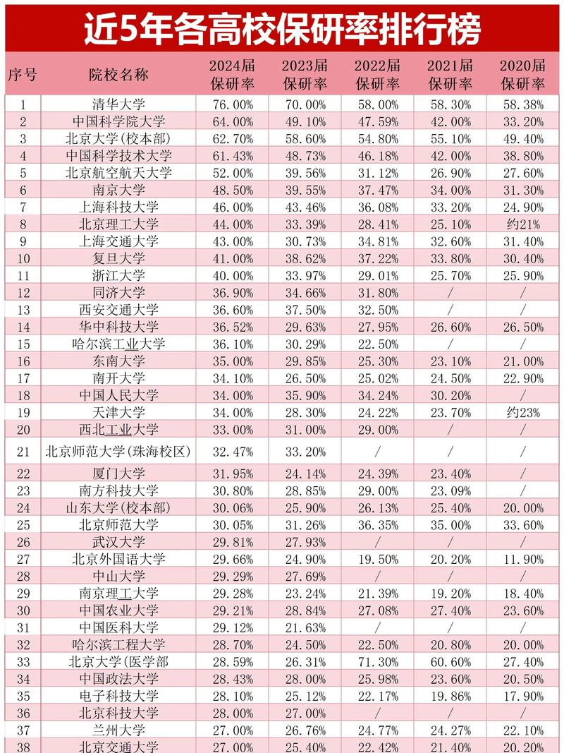 新疆哪些大学有保研资格 附具体名单一览表 第1张 新疆哪些大学有保研资格 附具体名单一览表 第1张