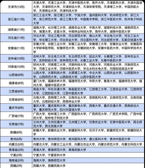 陕西哪些大学有保研资格 附具体名单一览表 第1张 陕西哪些大学有保研资格 附具体名单一览表 第1张
