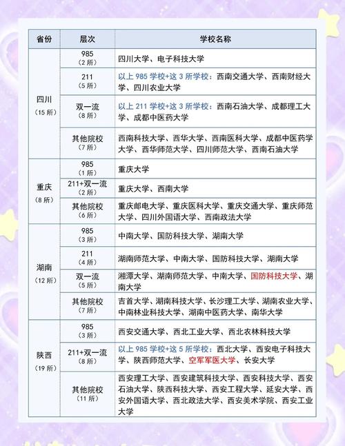 广东哪些大学有保研资格 附具体名单一览表 第1张 广东哪些大学有保研资格 附具体名单一览表 第1张