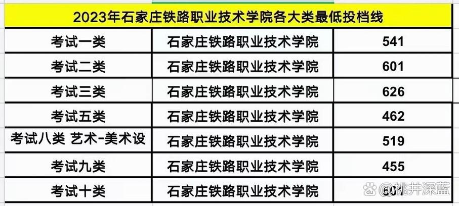 河北铁道工程技术专业大专院校排名及分数线（哪个学校好）  第1张