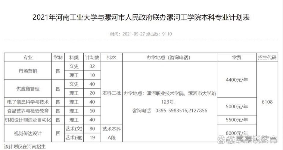 河南工业大学供应链管理专业怎么样？排名好不好  第1张