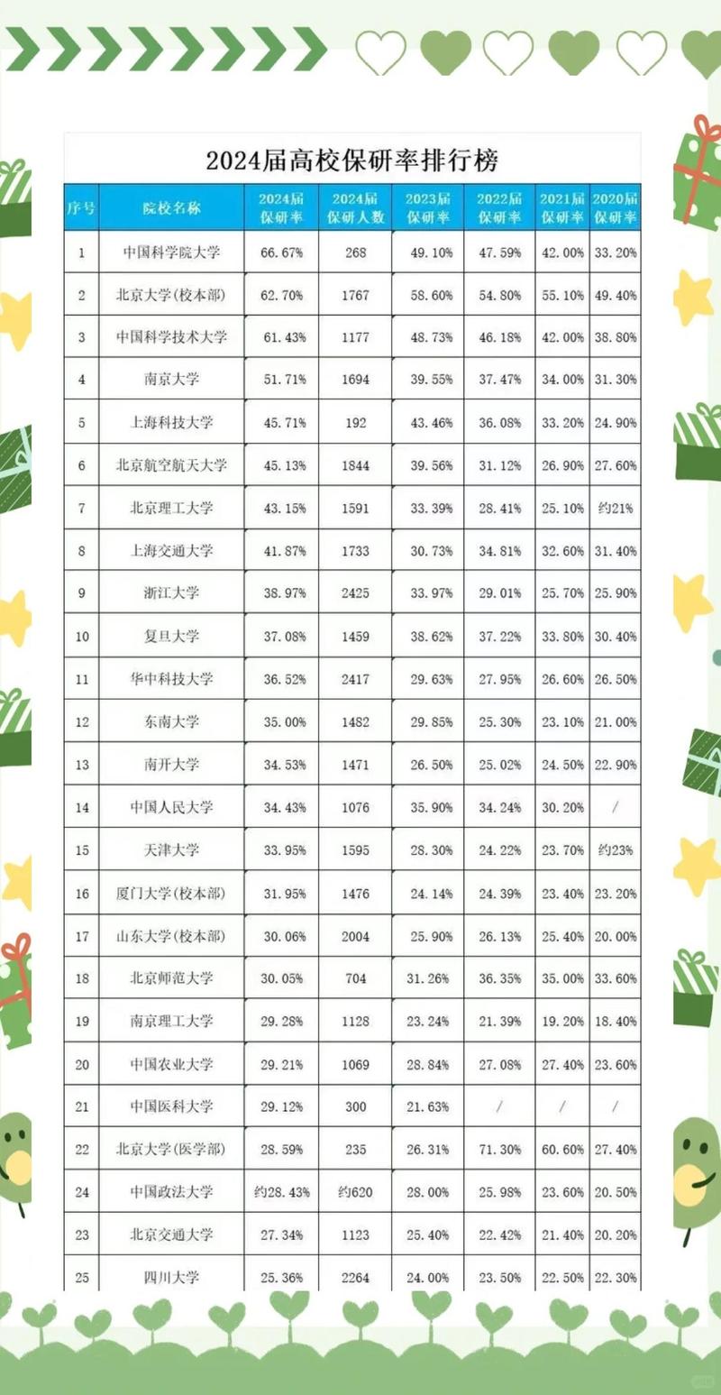 广西哪些大学有保研资格 附具体名单一览表  第1张