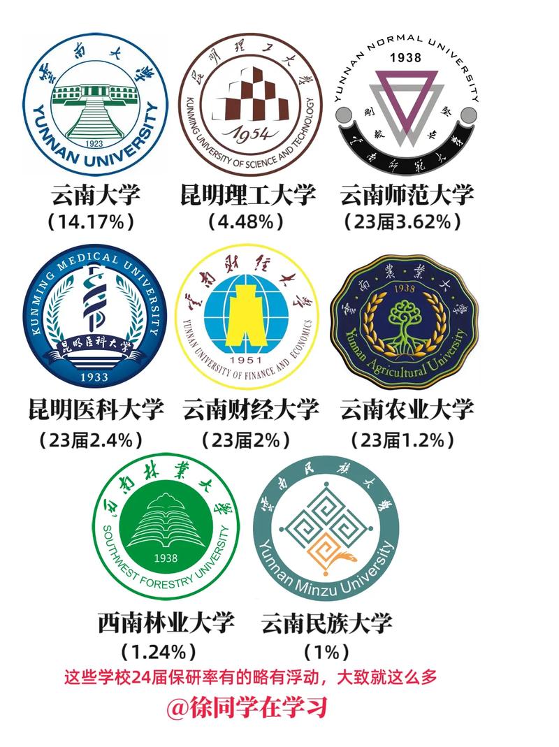 云南哪些大学有保研资格 附具体名单一览表  第1张