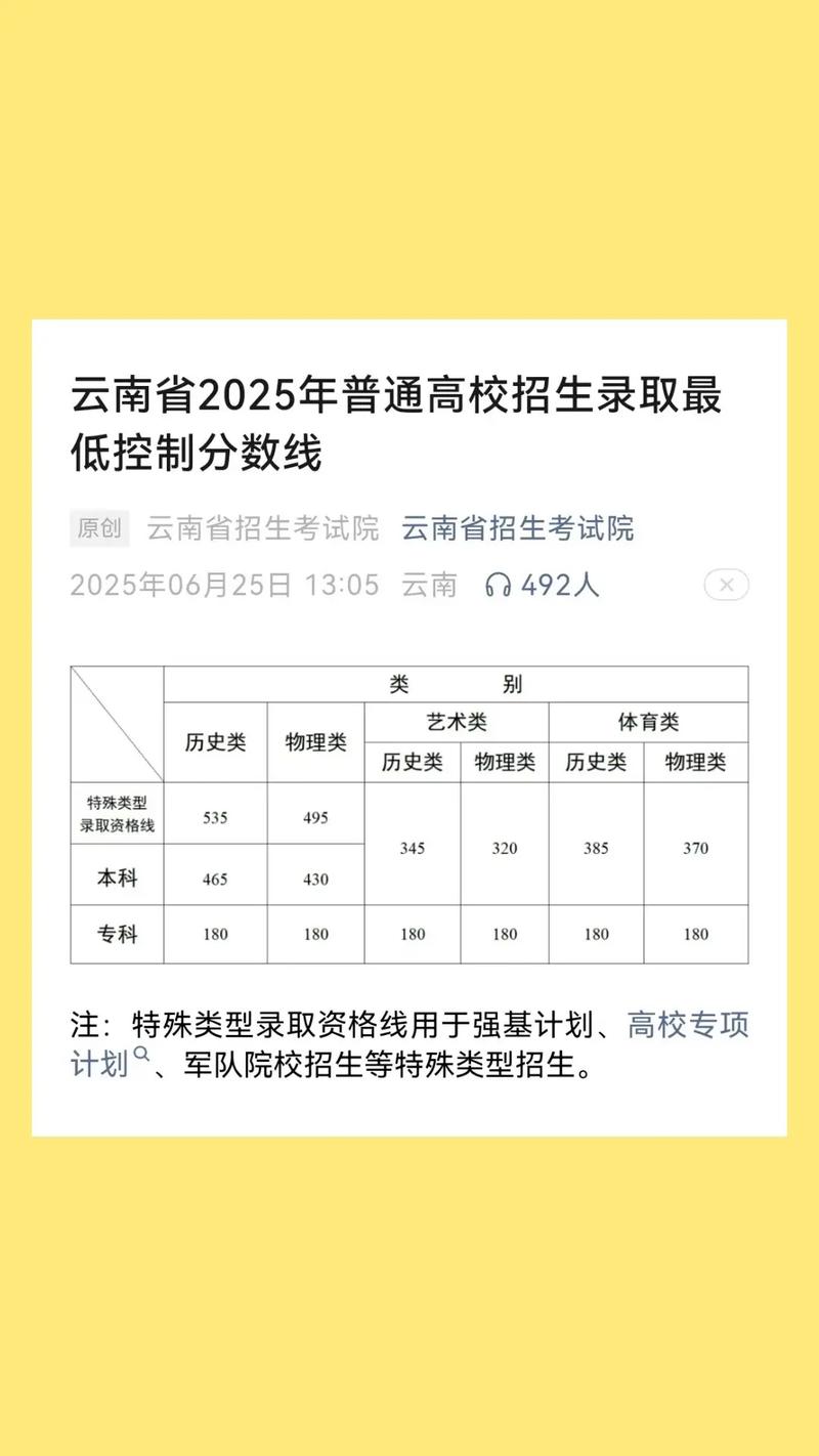 六盘水职业技术学院在云南录取分数线、位次、招生人数（2023-2025招生计划）  第1张