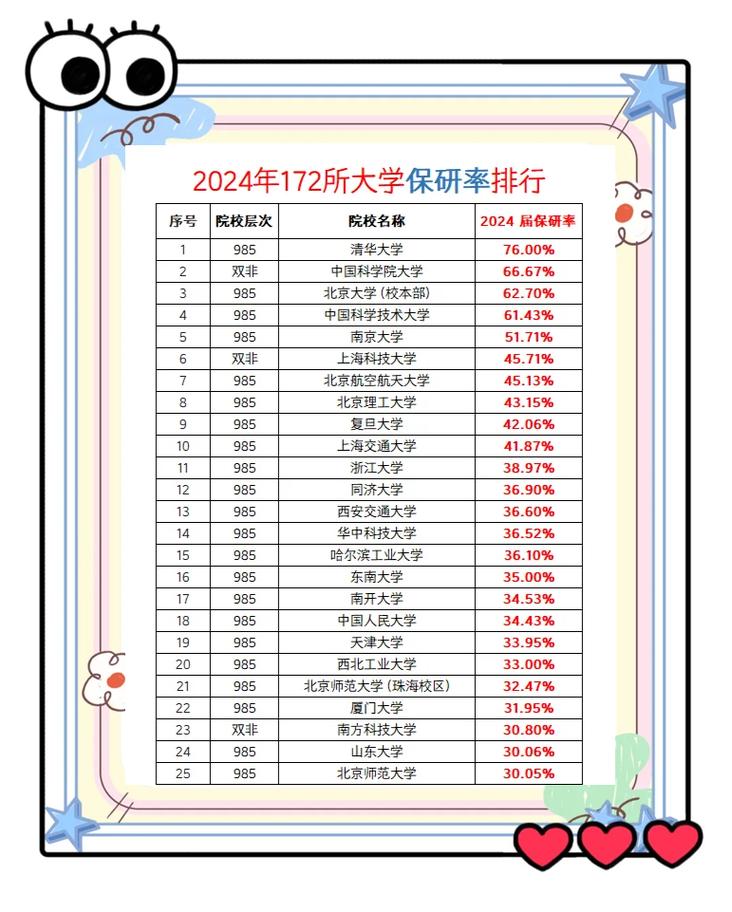 西藏哪些大学有保研资格 附具体名单一览表  第1张