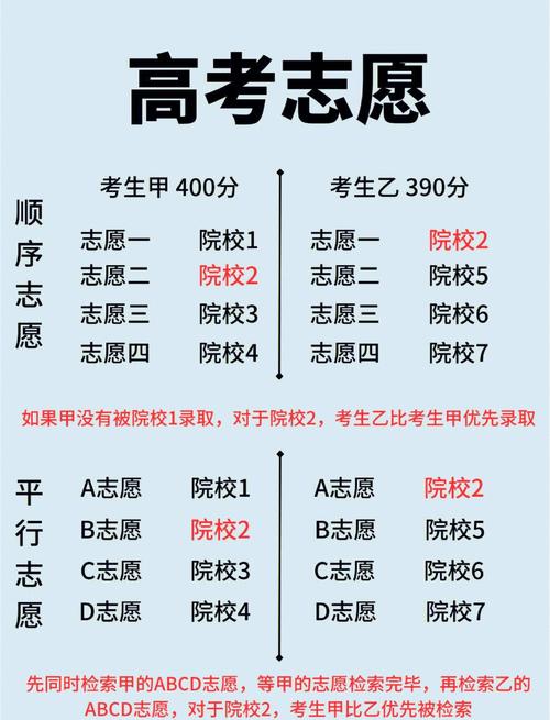 甘肃新高考志愿是平行志愿还是顺序志愿（2026最新录取规则）  第1张
